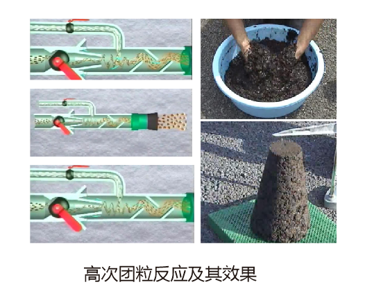 高分子团粒结构反应