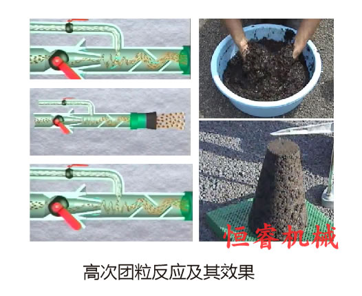 恒睿高分子团粒剂反应效果